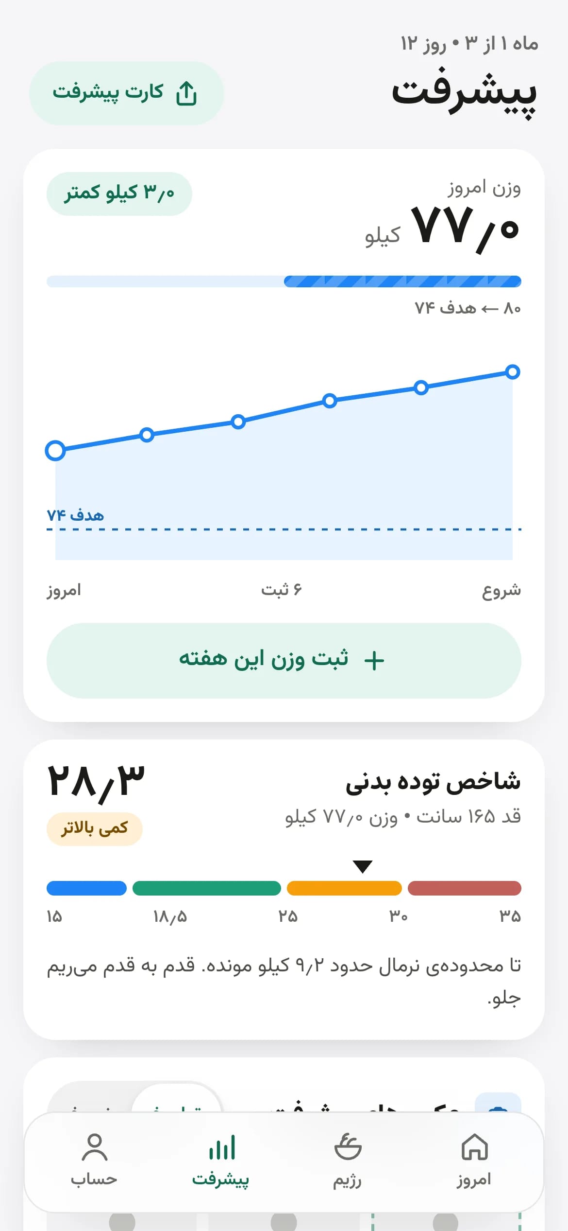 تب پیشرفت در اپ رژیمیست